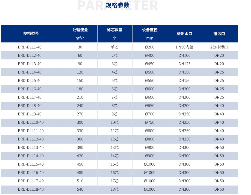 大流量過濾器_19.jpg