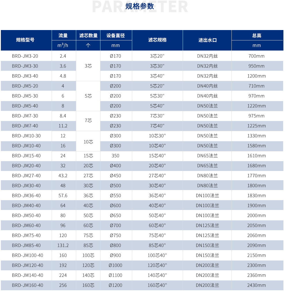 精密過濾器(保安過濾器)_19.jpg