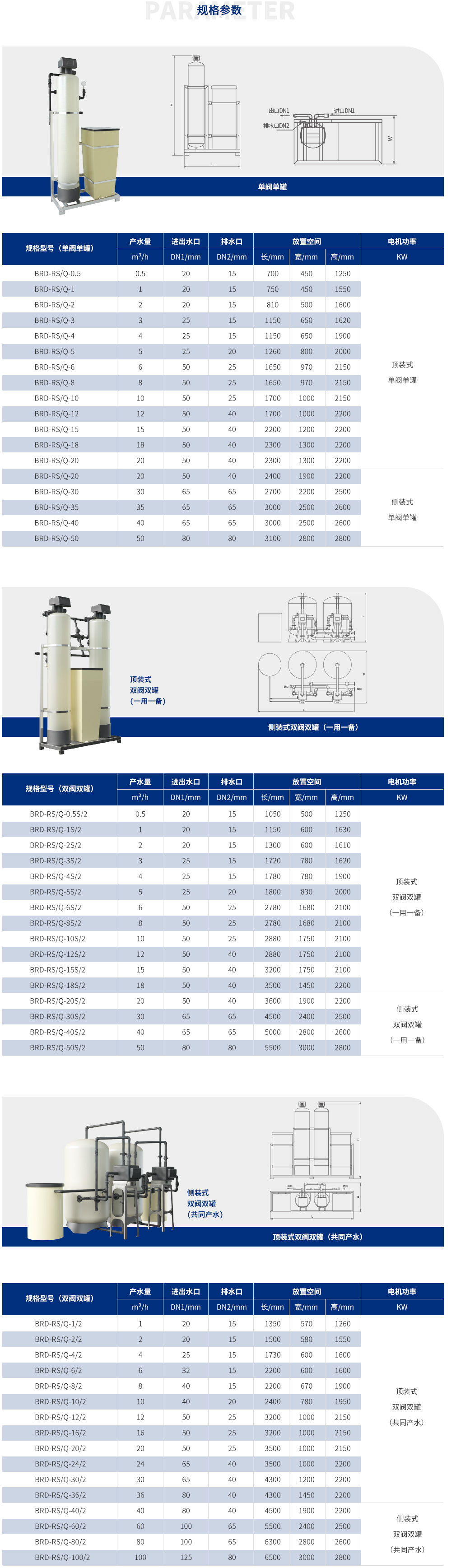 全自動軟水器_35.jpg