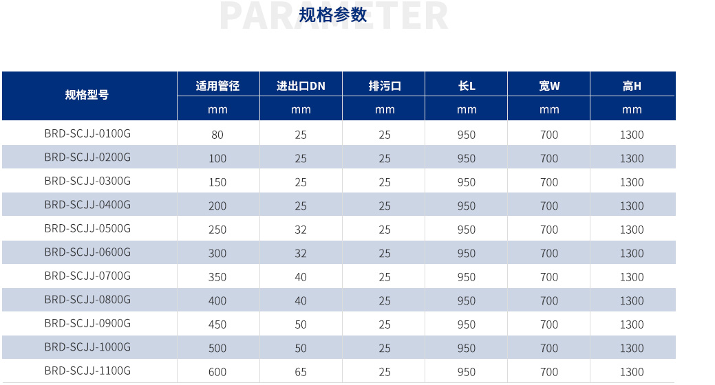 旁流水處理器（閉式）_23.jpg